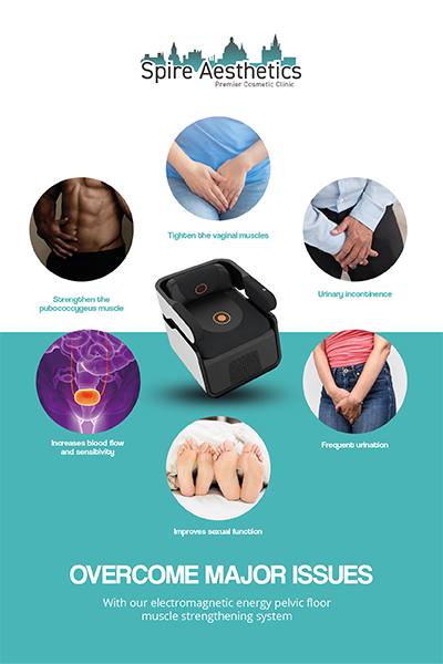 Image showing the benefits of Pelvic Floor Chair Therapy Corby