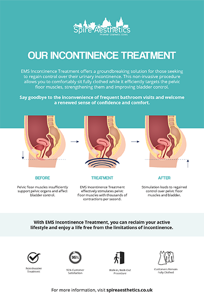 image of how urge incontinence Corby treatment works