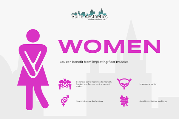 Image of Ems urge incontinence treatment Corby benefits